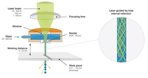 laser microjet Wikipedia